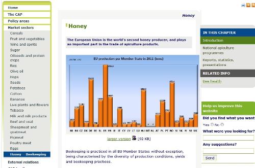 thumbnail - Website Europese Commissie over bijenteelt